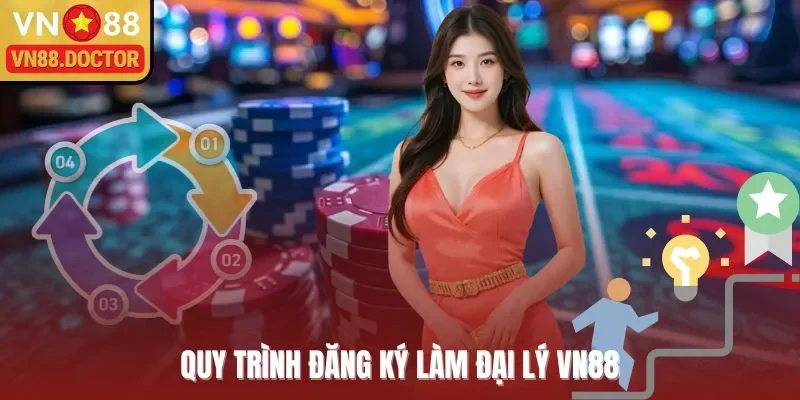 Quy trình đăng ký làm đại lý VN88